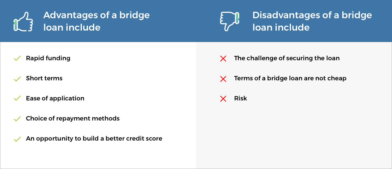 The Definitive Guide To Business Bridge Loans Biz2credit