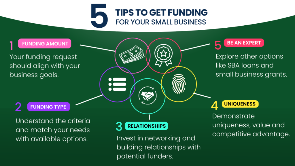 5-tips-to-get-funding-for-your-small-business-biz2credit